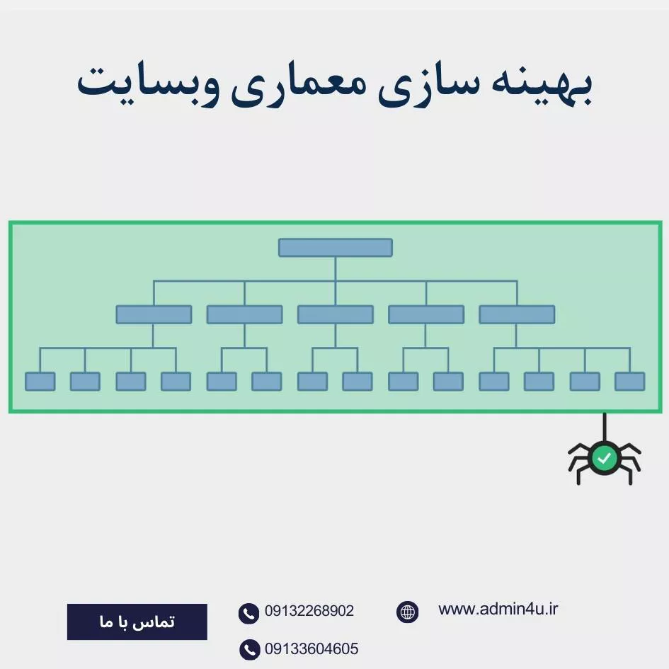 بهینه سازی معماری وبسایت