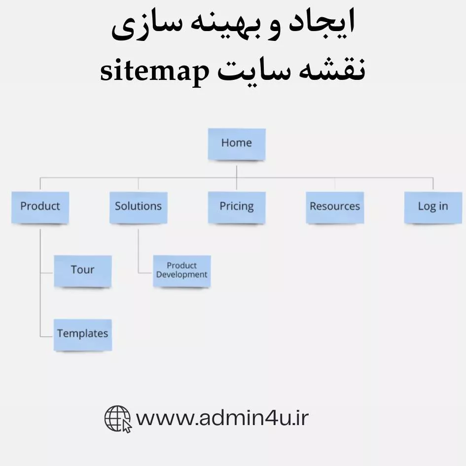 ایجاد و بهینه سازی نقشه سایت sitemap