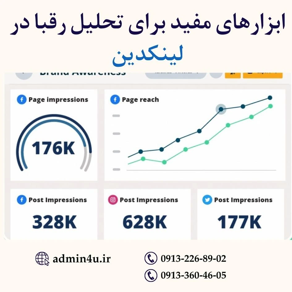 ابزارهای مفید برای تحلیل رقبا در لینکدین