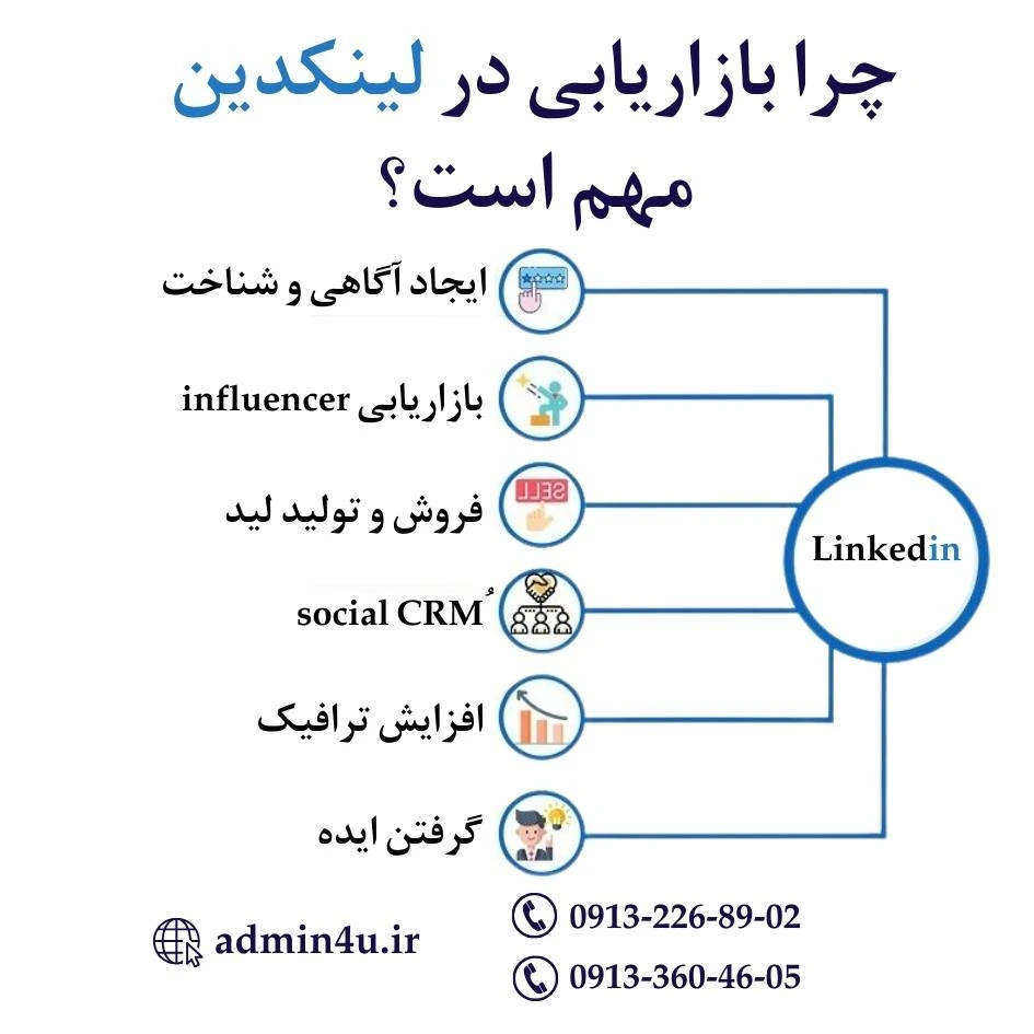 چرا بازاریابی در لینکدین مهم است؟