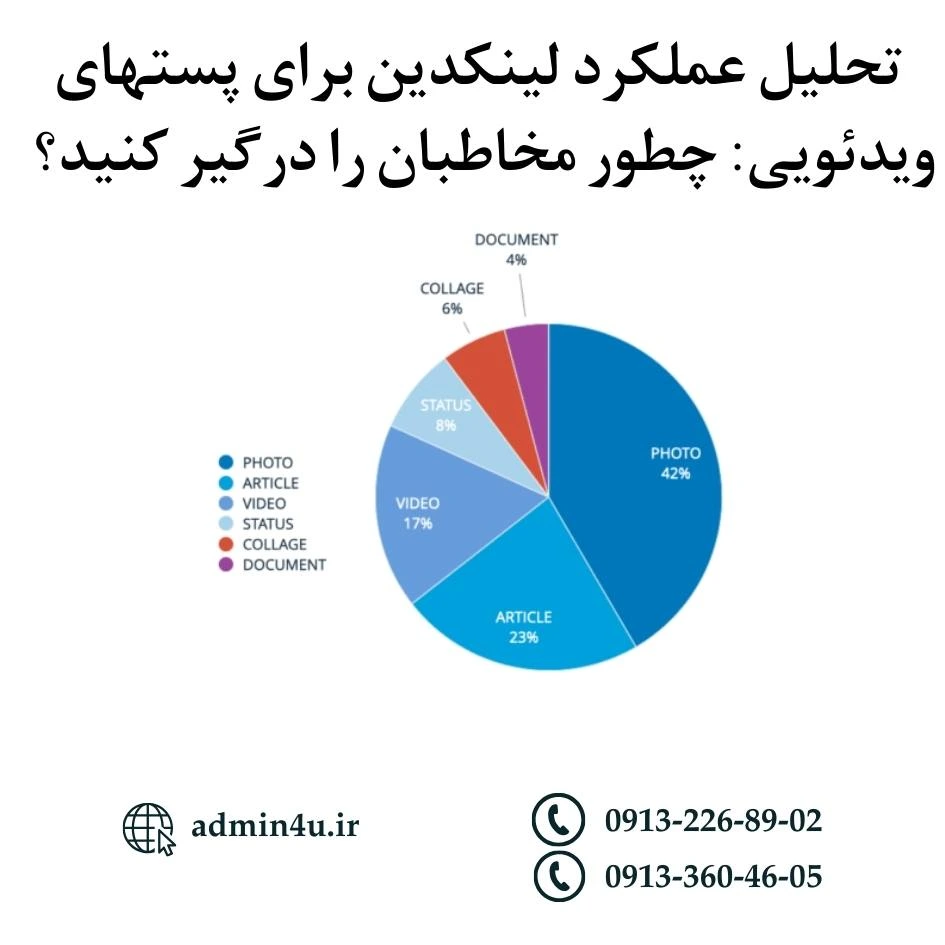 تحلیل عملکرد لینکدین برای پستهای ویدئویی: چطور مخاطبان را درگیر کنید؟