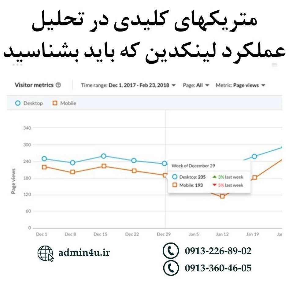 متریکهای کلیدی در تحلیل عملکرد لینکدین که باید بشناسید