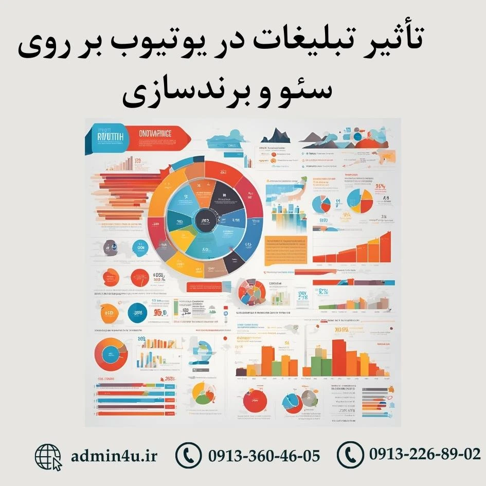 تأثیر تبلیغات در یوتیوب بر روی سئو و برندسازی